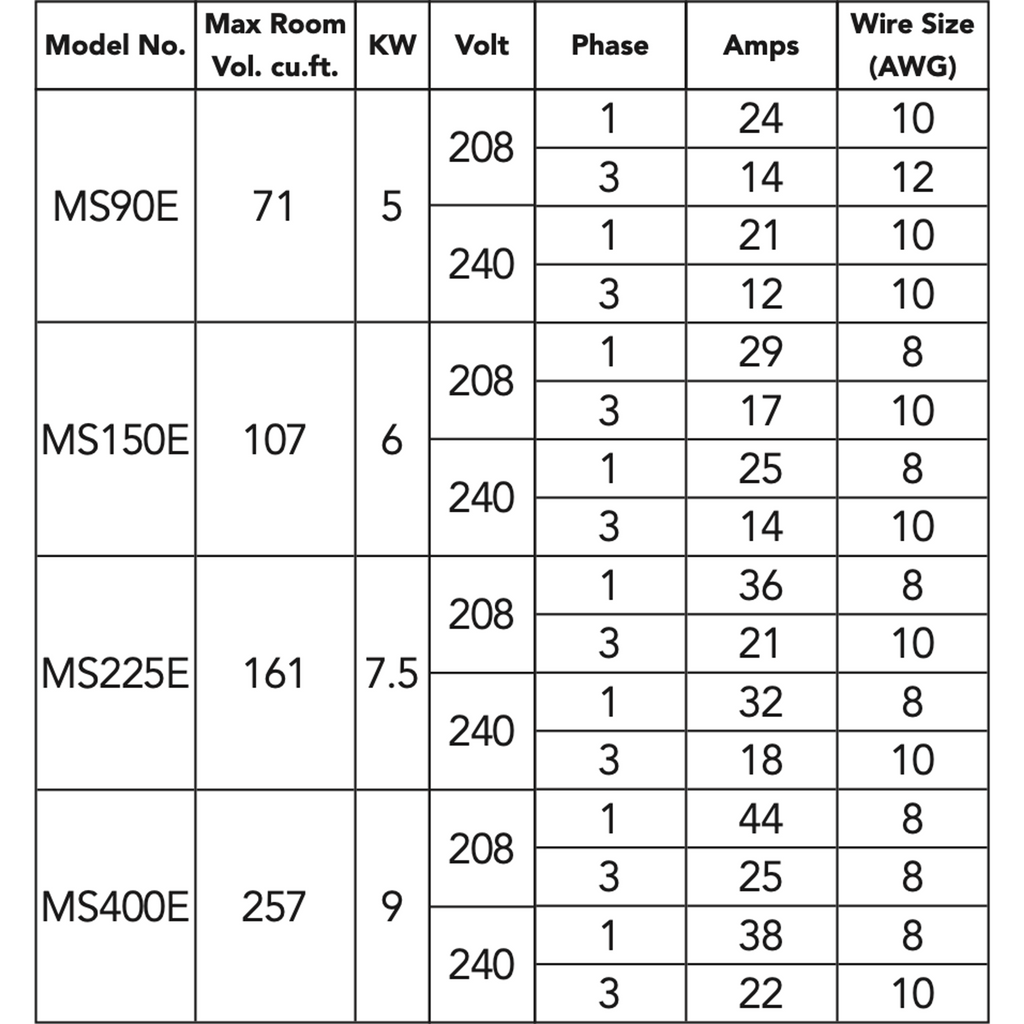 Mr. Steam E-Series Generators (MS90-400E) MS90E - 5KW / No Express Steam,MS90E - 5KW / Add Express Steam,MS150E - 6KW / No Express Steam,MS150E - 6KW / Add Express Steam,MS225E - 7.5KW / No Express Steam,MS225E - 7.5KW / Add Express Steam,MS400E - 9KW / N