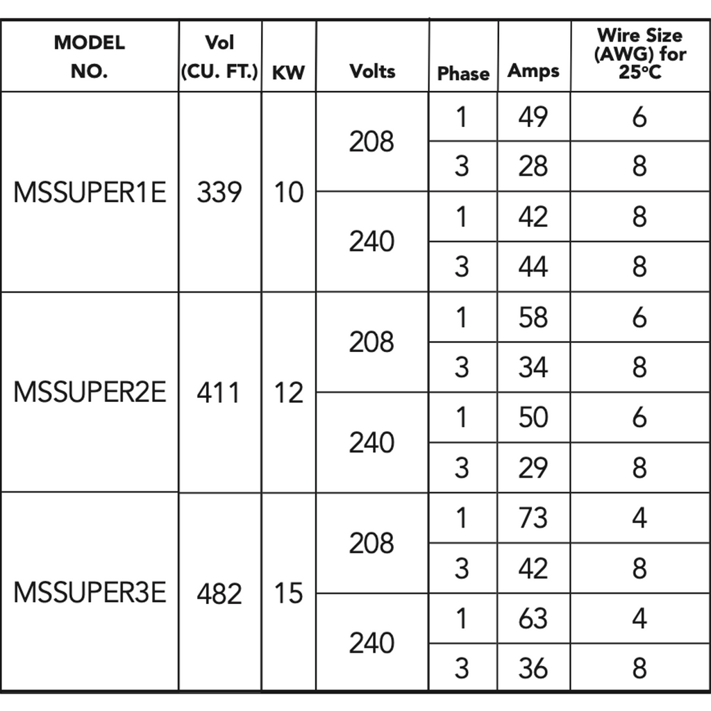 Mr. Steam E-Series Generators (MSSUPER1-3E) MSSUPER1E - 10KW / No Express Steam,MSSUPER1E - 10KW / Add Express Steam,MSSUPER2E - 12KW / No Express Steam,MSSUPER2E - 12KW / Add Express Steam,MSSUPER3E - 15KW / No Express Steam,MSSUPER3E - 15KW / Add Expres