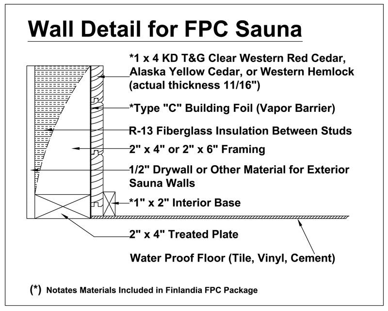Finlandia Sauna 3' x 4' x 7' Pre-Cut Sauna Kit Standard Option / 7 Foot Tall / No Backrest,Standard Option / 7 Foot Tall / Backrest + $171.60,Standard Option / 7 Foot Tall / Backrest & Skirts + $351.60,Standard Option / 8 Foot Tall + $198.66 / No Backrest