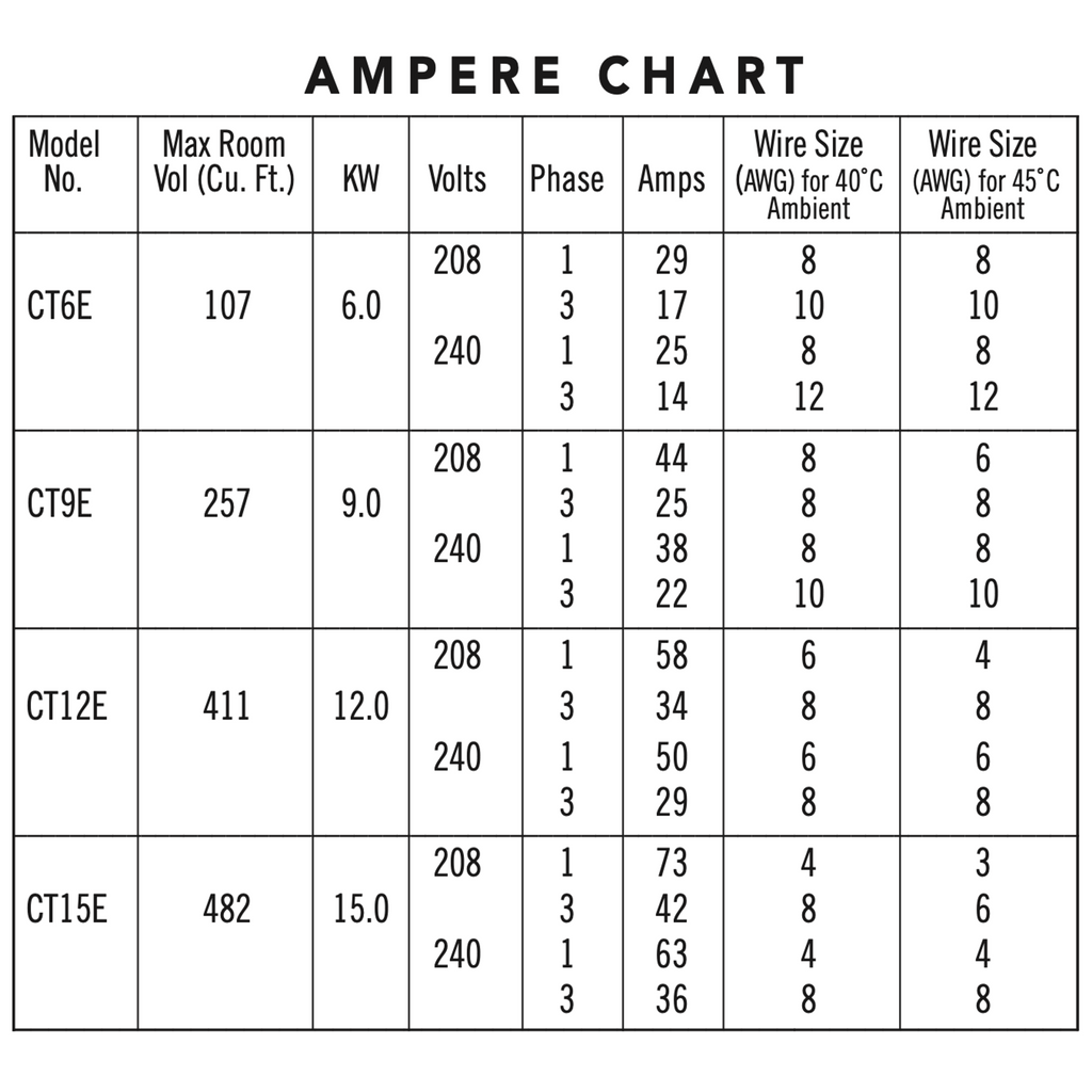 Mr Steam CT Day Spa Steam Generators (Model CT 6E-15E) CT6E - 6KW / 208V 1PH,CT6E - 6KW / 208V 3PH,CT6E - 6KW / 240V 1PH,CT6E - 6KW / 240V 3PH,CT9E - 9KW / 208V 1PH,CT9E - 9KW / 208V 3PH,CT9E - 9KW / 240V 1PH,CT9E - 9KW / 240V 3PH,CT12E - 12KW / 208V 1PH,