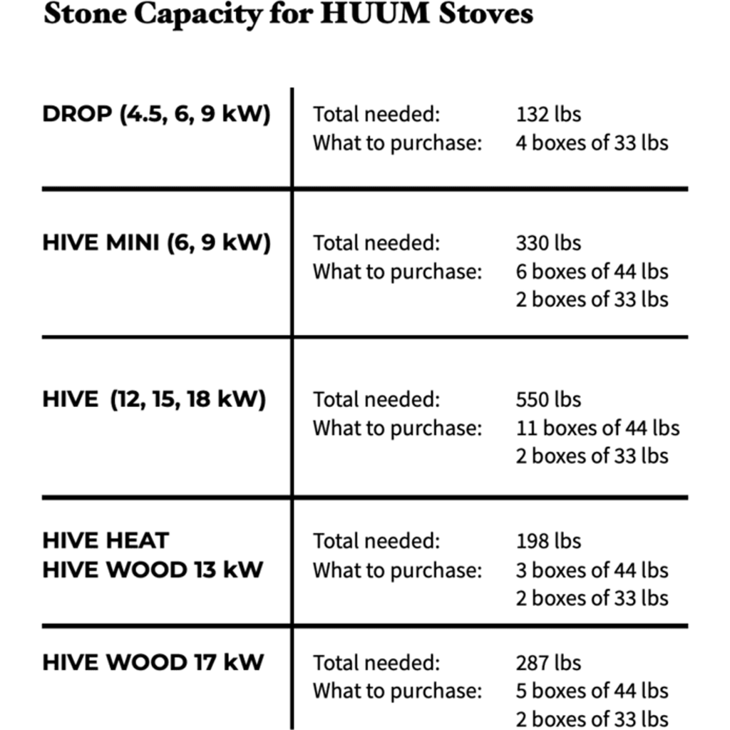 HUUM Drop 6KW Electric Sauna Heater(177-353cf) 240V 1PH / 177 to 353 cubic feet HUUM ScreenShot2021-07-06at7.38.59AM_900x_65703482-0df8-4143-ada6-41cb12ce4b97.png